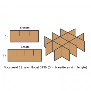 Voorbeeld vakverdeling 12 vaks Model 0930